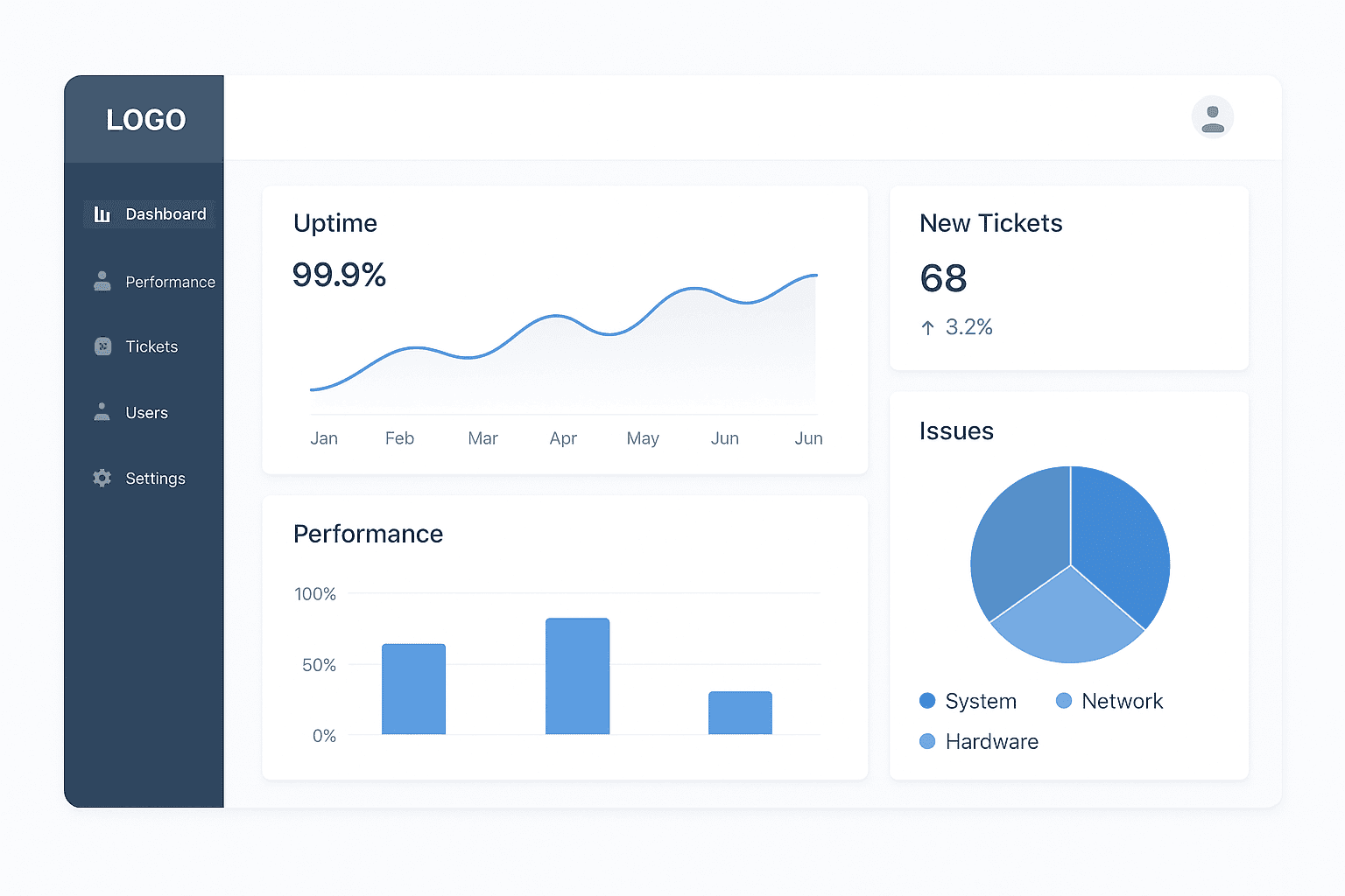 Data Analytics Dashboard